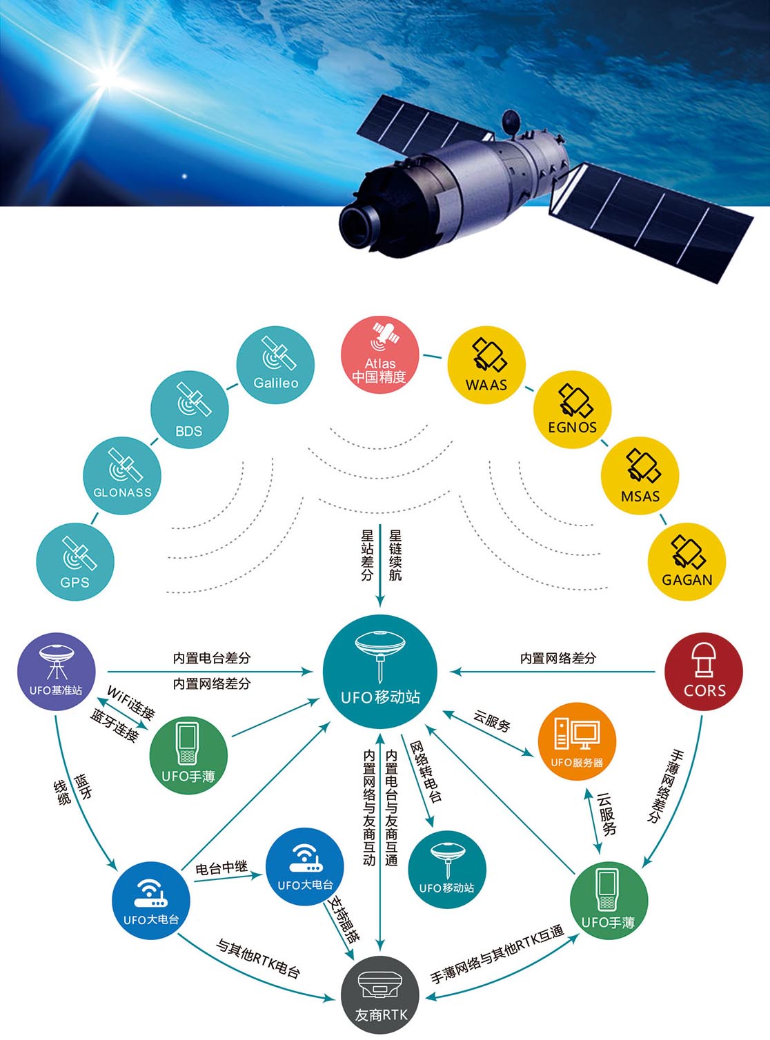全場景測繪技術架構 全場景測繪技術架構