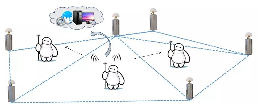 CORS賬號費(fèi)用高怎么辦?網(wǎng)絡(luò)中繼可實(shí)現(xiàn)帳號共享