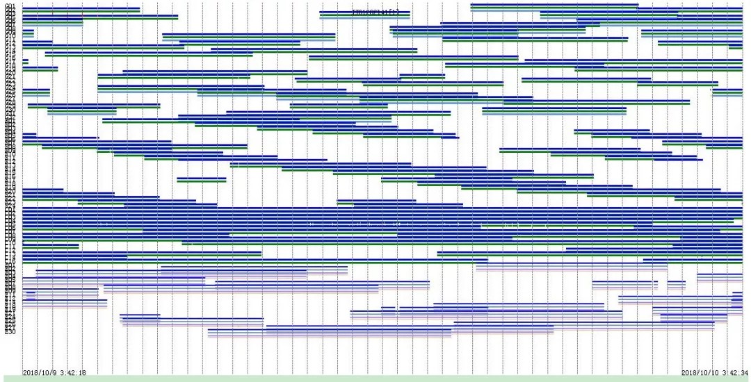 觀測值時序圖(衛星總數數據完整圖)  觀測值時序圖(衛星總數數據完整圖)