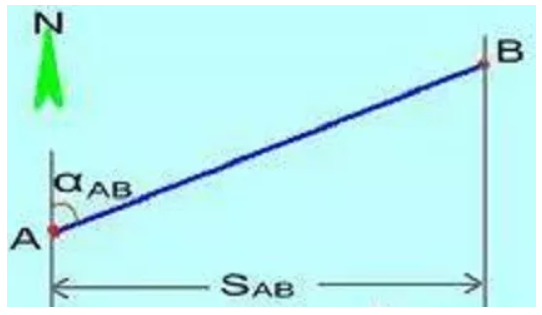 全站儀使用方法及坐標計算，詳細講解！建議收藏！