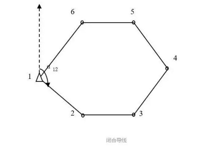 關于全站儀閉合導線、附合導線、支導線等導線測量詳解